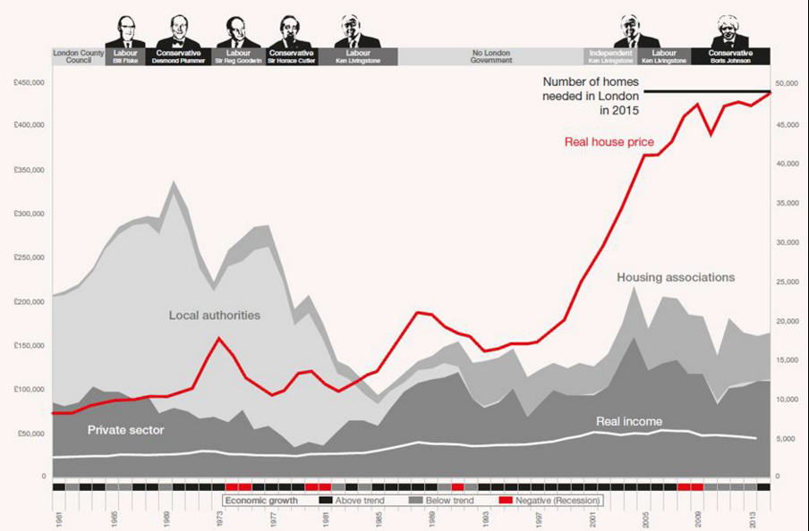 The UK Housing Crisis Occupy Graphics